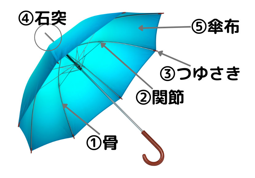 傘の部分パーツ
