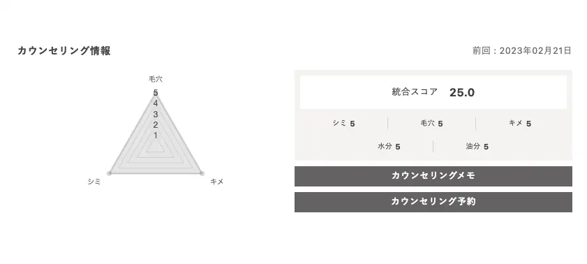 Nオーガニック専門スタッフによる診断画面